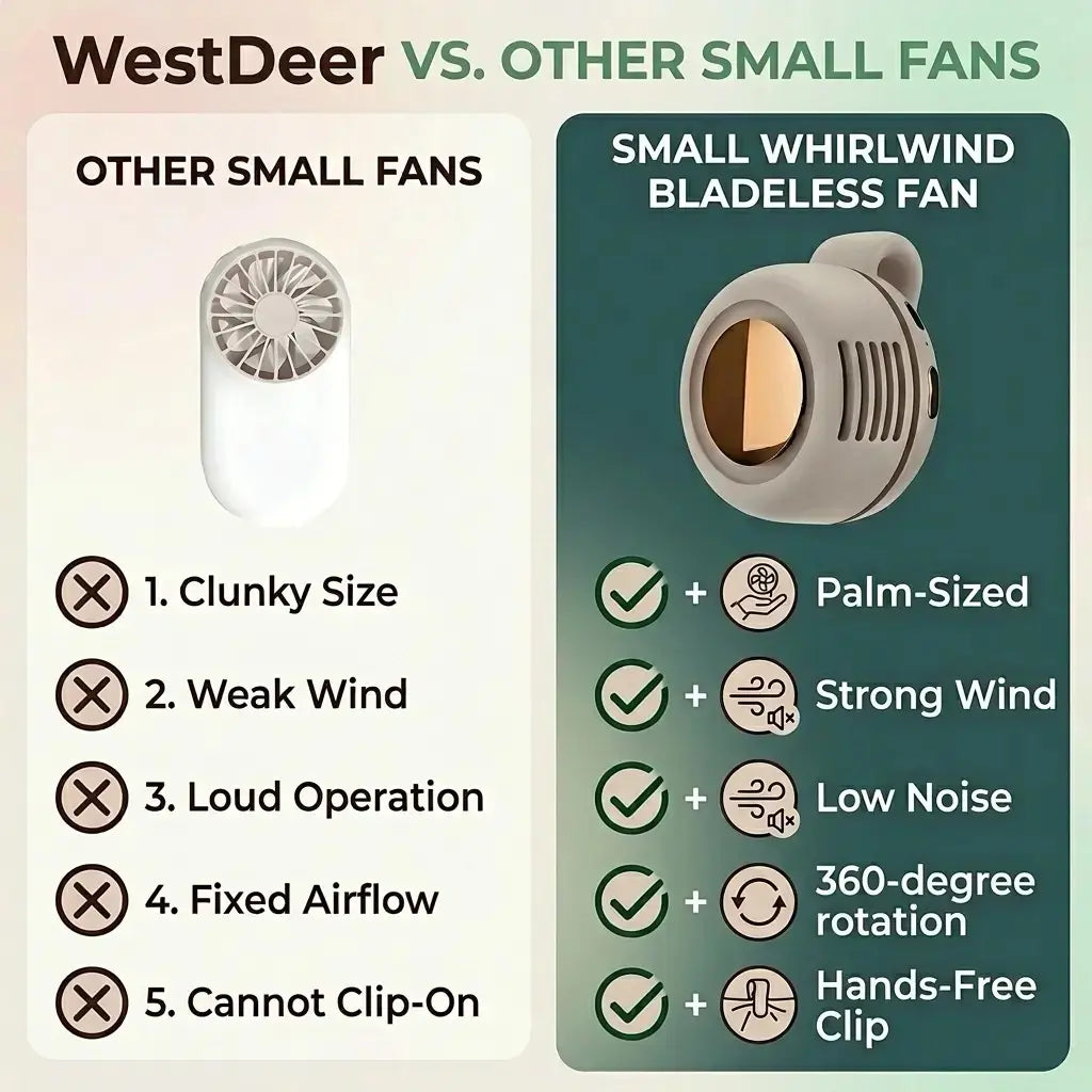 Westdeer Portable Bladeless Electric Fan - Adjustable 3-Speed Waist Fan for Outdoor Travel, Rechargeable Handheld Turbo Fan, Perfect Father's Day Gift